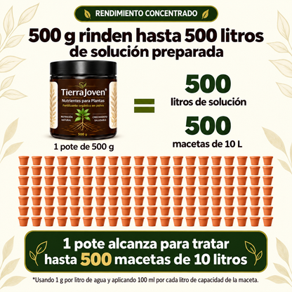 TierraFértil® · Minerales para plantas